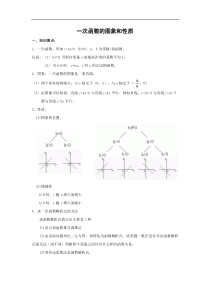 一次函数的图象和性质知识点和典型例题讲解