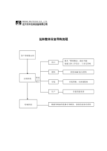 远铃整体浴室导购流程