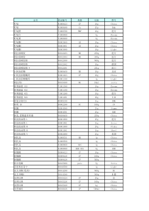 化学试剂大全价目表