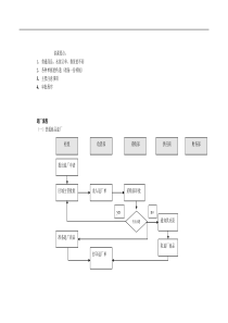 退厂流程讲课稿