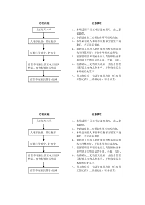 退宿申请单流程和注意事项