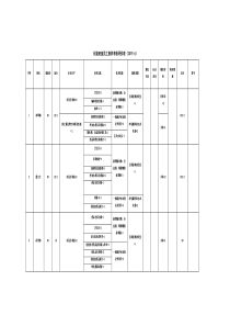 化验班员工素养考核评价20195