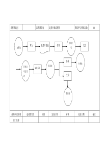 退货管理流程图