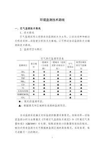 环境监测技术路线