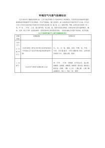 环境空气与废气检测知识