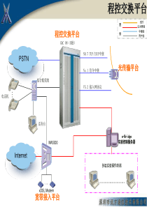 程控交换拓扑图