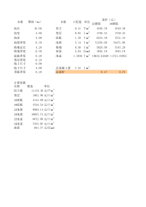 混凝土造价简单计算