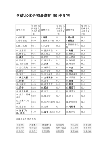 含碳水化合物最高的60种食物