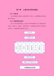 第十章--工期目标及保证措施