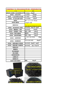 活性炭报价表18102562227手机罗小姐03版本