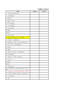 集团人力成本分析表