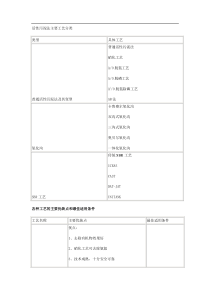 活性污泥法主要工艺分类