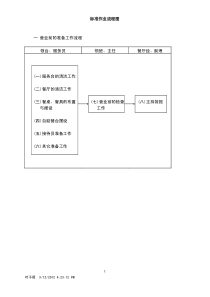 酒店管理会所 餐饮标准作业流程图