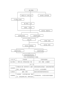 机电工程质量控制要点与措施