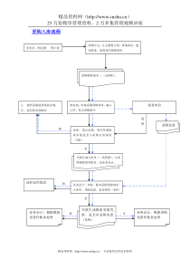 采购入库流程