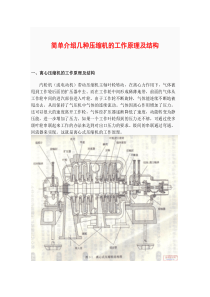 简单介绍几种压缩机的工作原理及结构