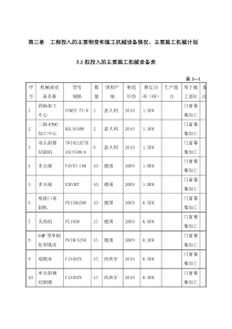 幕墙工程投入的主要物资和施工机械设备情况主要施工机械计划DOC