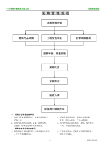 采购管理流程