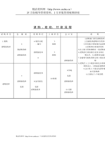 采购管理表格-请购、验收、付款流程