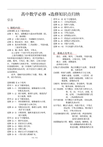 高中数学知识点归纳总结精华版.pdf