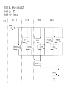 采购计划制定流程