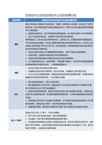 自贸区内企业和自贸区外企业的简要比较