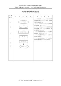 采购部市场询价作业流程