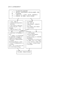 急性左心衰竭抢救程序