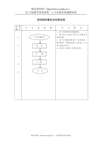采购部质量投诉处理流程