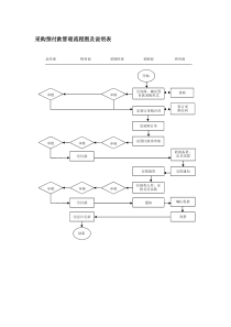 采购预付款管理流程图及说明表