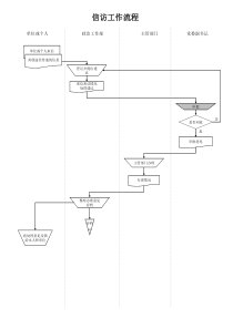 电力行业-信访工作流程