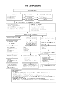 急性心肌梗死抢救流程