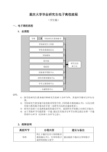 重庆大学毕业研究生网上离校流程 (1)