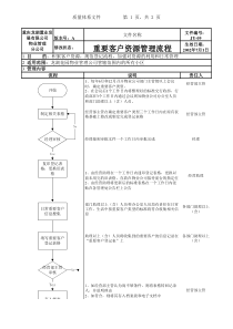 重要客户资源管理工作流程（暂不执行）