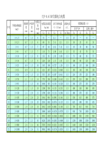 YJV、YJLV电缆尺寸、技术参数