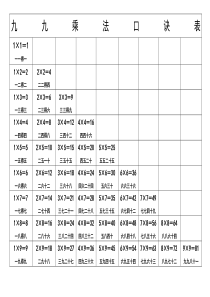 九九乘法口诀表(A4直接打印版)-(2)