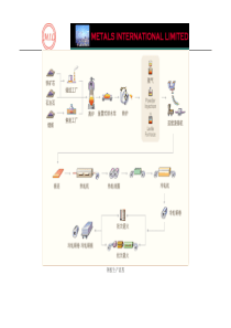 钢板生产流程（PDF30页）