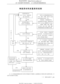 钢筋原材料质量掌控流程