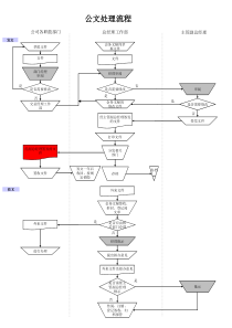 电力行业-公文处理流程