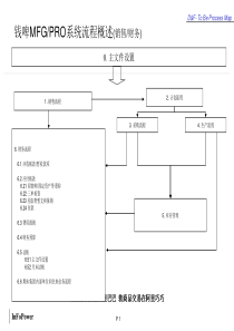 钱啤系统流程概述