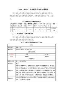 L-CNG(天然气)主要的危险有害因数辨识