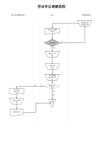 电力行业-劳动争议调解流程