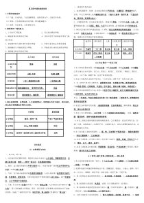 鲁教版七年级下地理知识点重点缩印