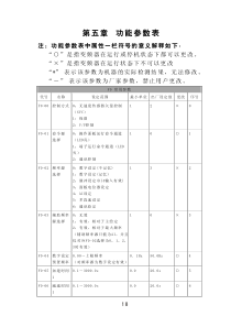 汇川(INOVANCE)MD300A变频器说明书