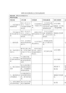 销售及应收帐款会计岗位标准流程