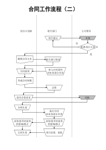 电力行业-合同工作流程-2