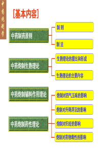 中药炮制基本理论