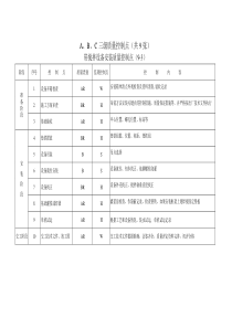 三级质量控制点3带搅拌设备安装