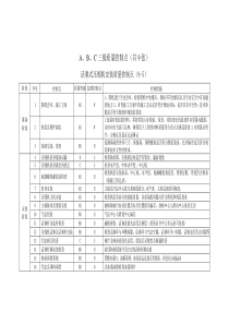 三级质量控制点5活塞式压缩机安装