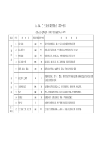 三级质量控制点7设备及管道的绝热防腐工程